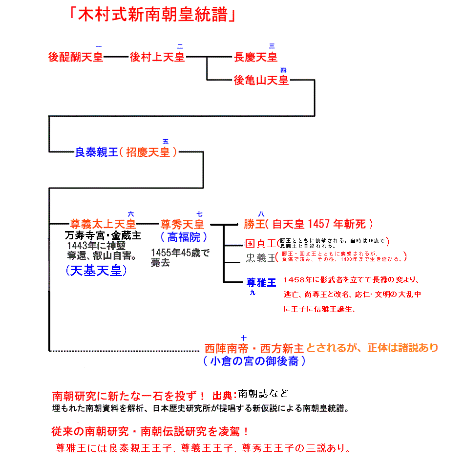 �쒩�c����